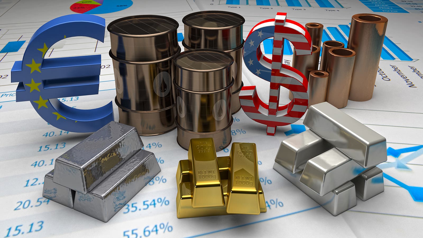Commodity Prices for September 2, 2025