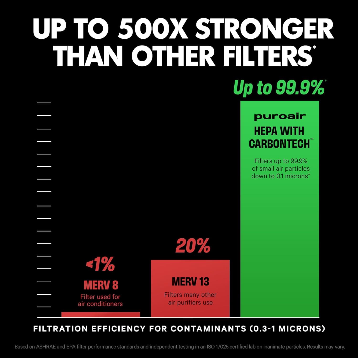 Quiet HEPA Air Purifier for Bedroom