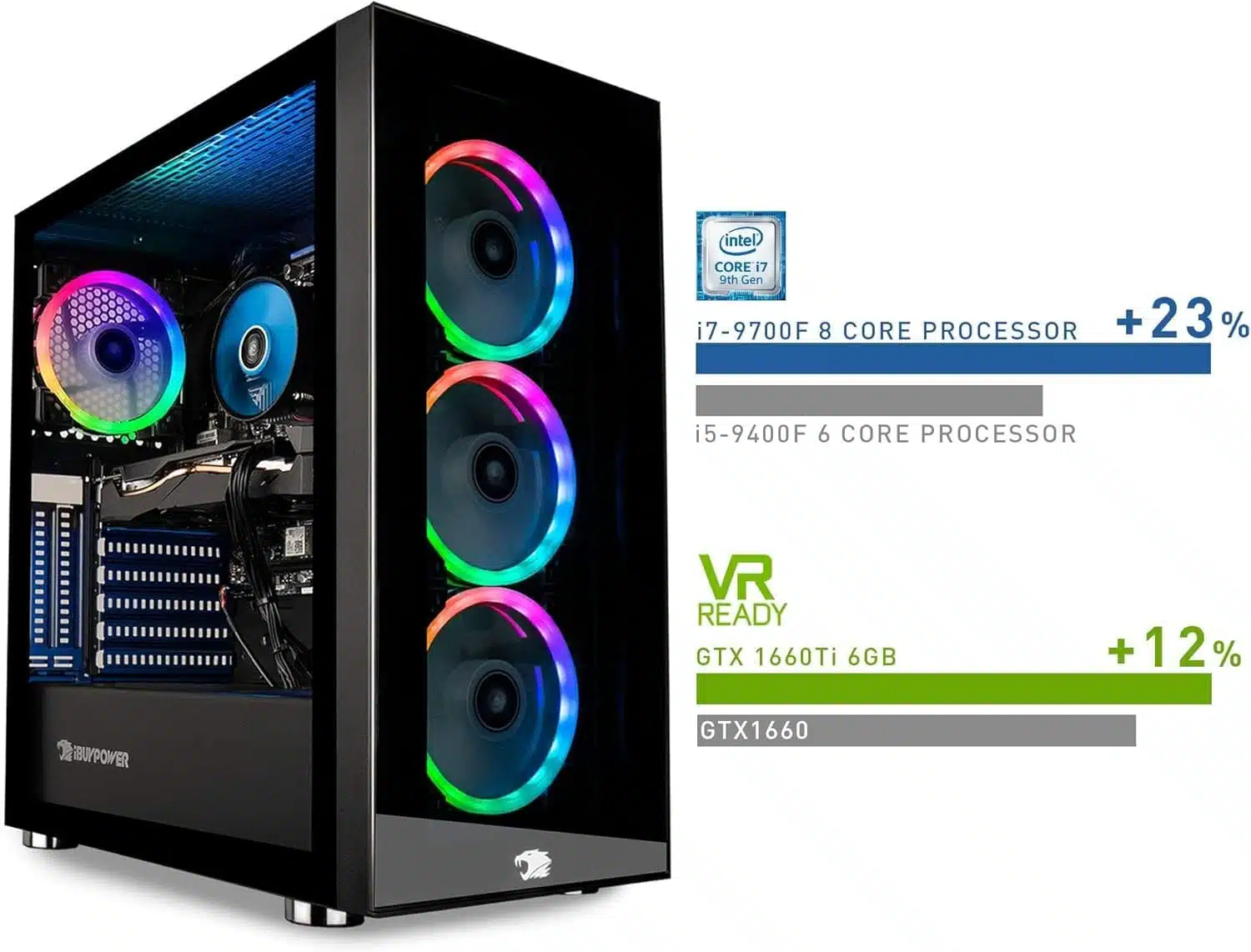 Back view of iBUYPOWER Gaming PC with Wi-Fi ports, HDMI, and DisplayPort connections