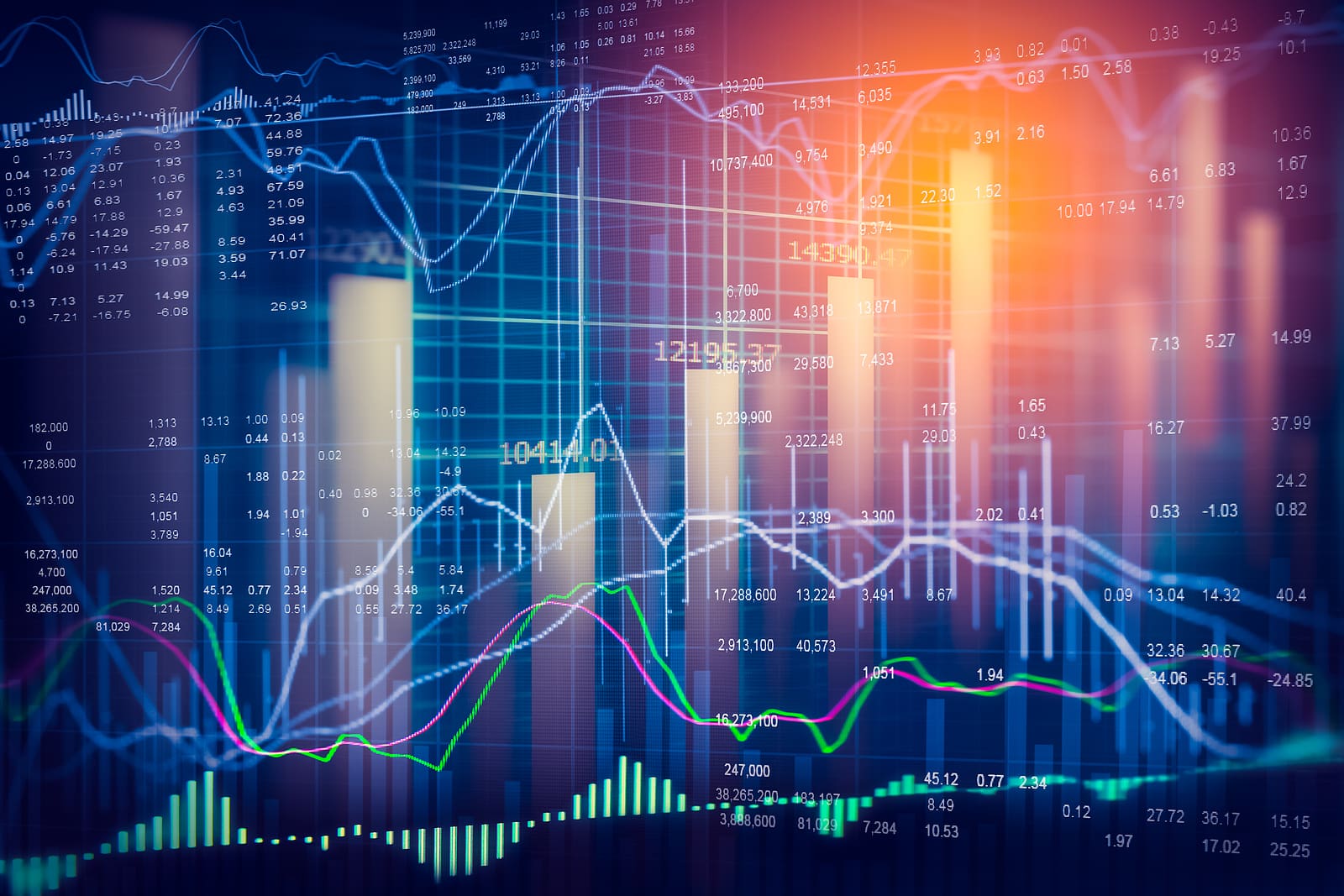 US Market Performance in 2025 2 US Market Performance in 2025